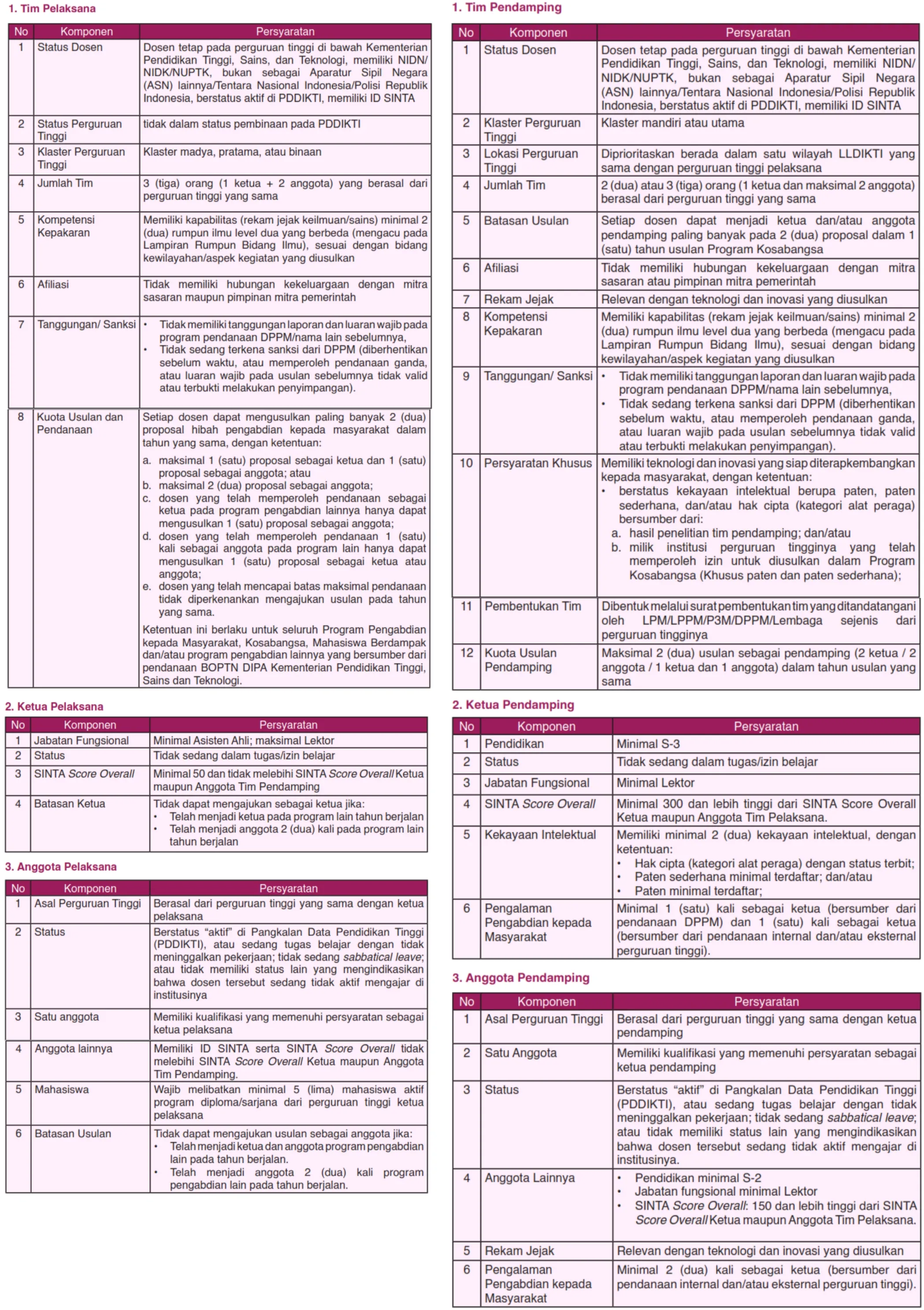 Poster Call for Proposal Program Kosabangsa Tahun Anggaran 2026
